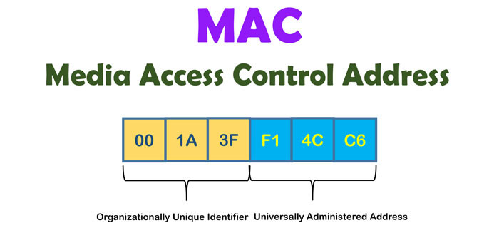 how to change mac address using terminal emulator